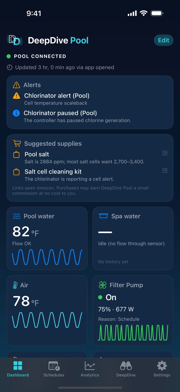 Pool dashboard with alerts and readings